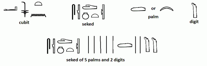 Hieroglyphs used for writing cubits, palms, digits and sekeds